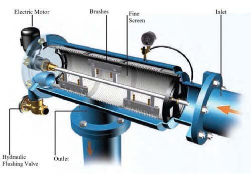 Filtro automatico autopulente per acqua industriale