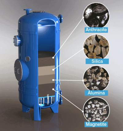 Schema di un filtro multimateriale