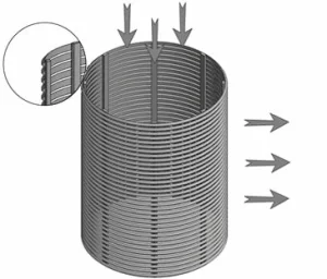 Schema del flusso attraverso un cilindro wedge wire