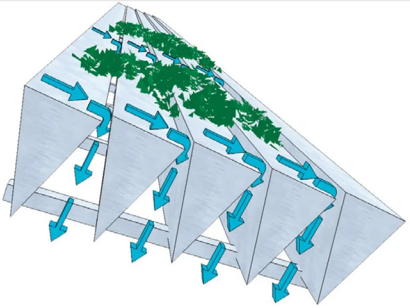 Schema del flusso e dei solidi su profili wedge wire
