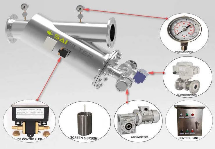 Filtro autopulente per acqua Saifilter serie EY