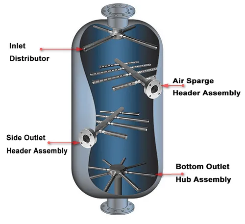Sistema laterale wedge wire