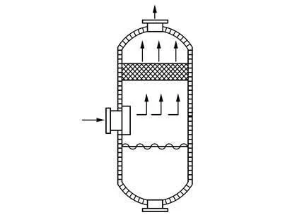 Mist eliminator verticale per scrubber umido