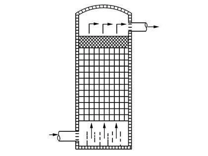 Demister pad in colonna riempita verticale