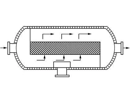 Demister pad in separatore sferico orizzontale