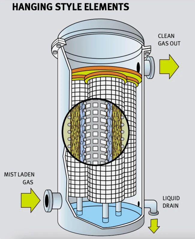 Elemento candle filter in configurazione sospesa