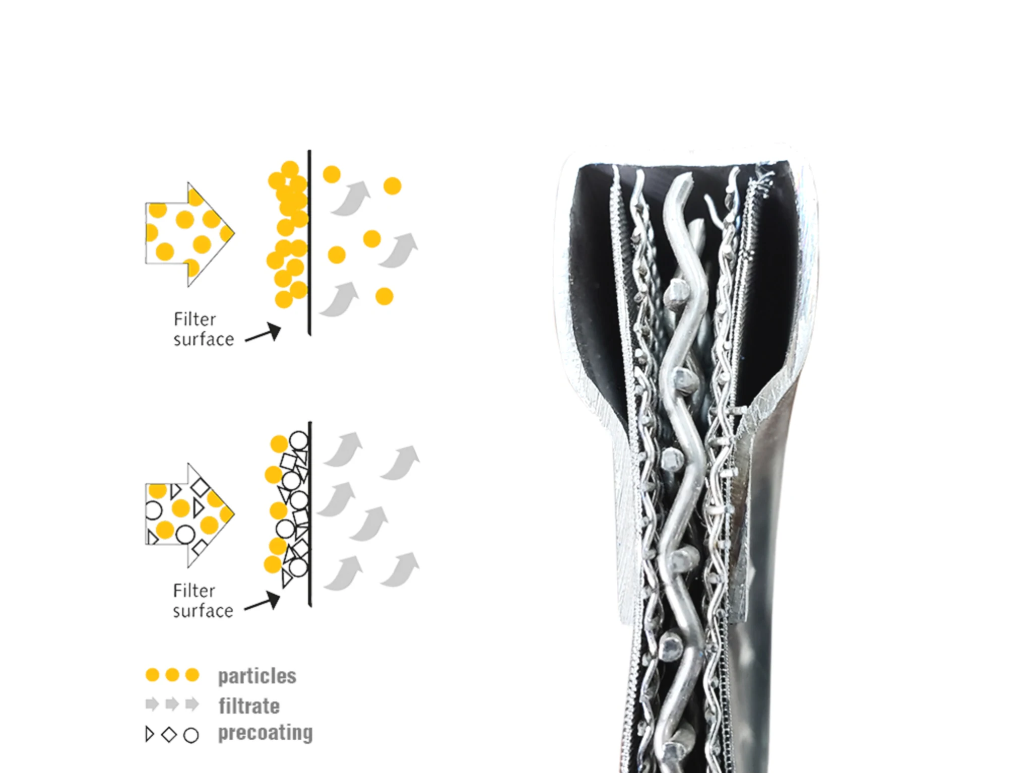 Reti metalliche per foglie filtranti Saifilter