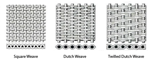 Esempi di tessitura per reti filtranti metalliche