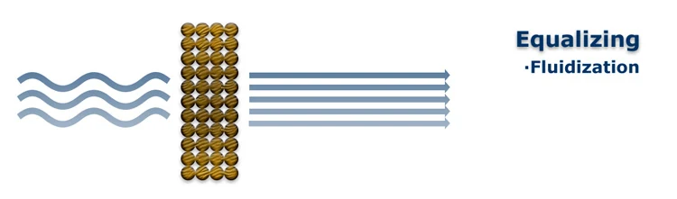 Schema di equalizzazione del flusso con bronzo poroso