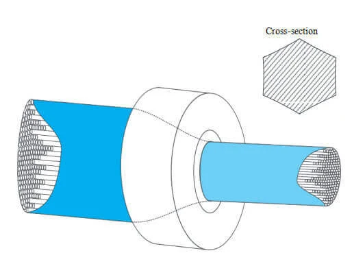 Schema della trafilatura in fascio di fibre metalliche