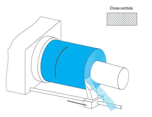 Schema della raschiatura di una lamina per produrre fibre metalliche