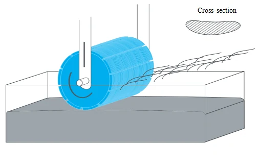Schema della filatura da fuso di fibre metalliche
