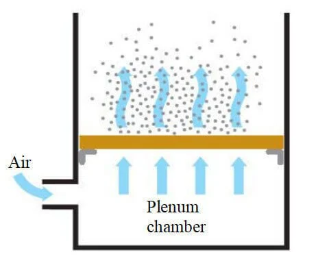 Schema della fluidizzazione per rivestimento a immersione