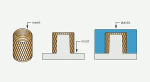 Schema dello stampaggio a inserto di un componente poroso