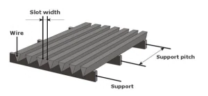 Sezione di uno schermo wedge wire con larghezza della fessura e passo dei supporti